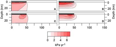 Influence of Stress Field Changes on Eruption Initiation and Dynamics: A Review